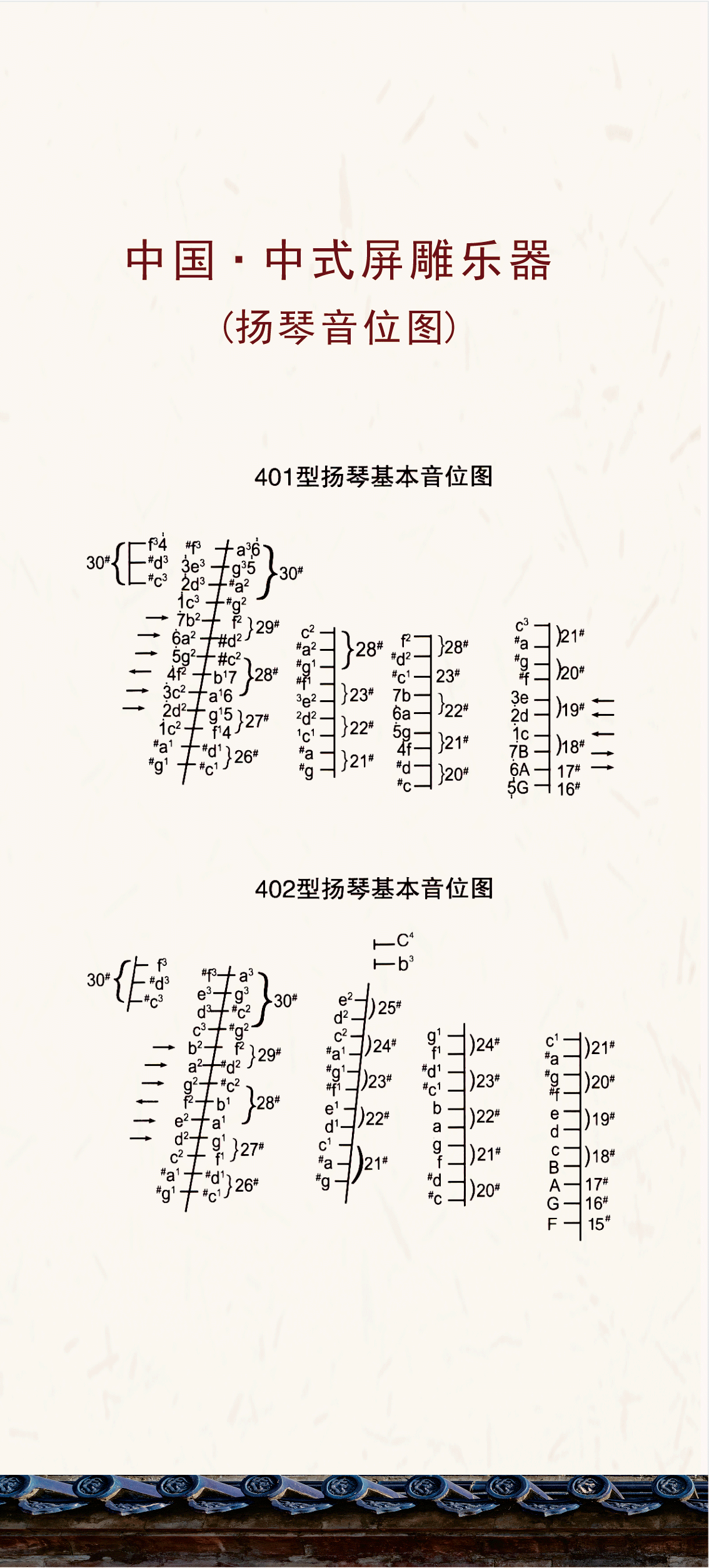 柳琴把位音阶图解图片